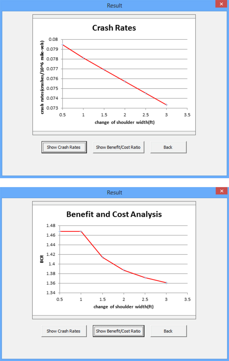 The output of the application.