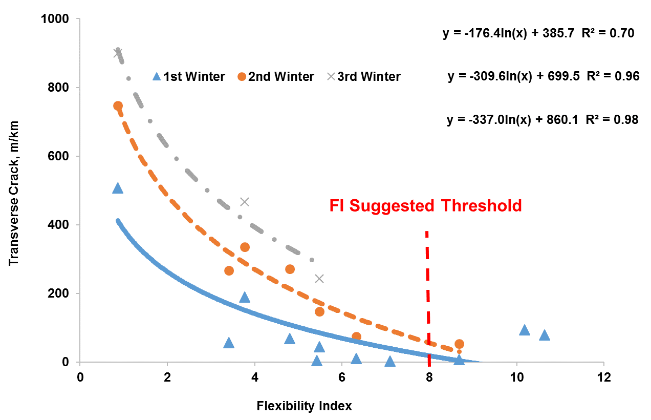 I-FIT suggested threshold