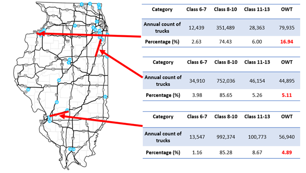 Sample from the traffic estimation results