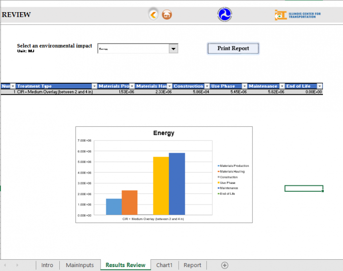 An example of a review of energy or emission results rendered by the developed tool for all life-cycle stages.