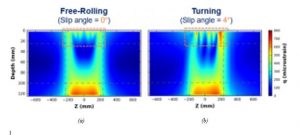 Figure 2. Cross-sectional view of pavement responses under (a) free-rolling condition or straight traversal of the tire and (b) turning condition.