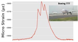 b) Pavement Response data under Boeing 777 loading Figure 1. Instrumentation and illustrative data.