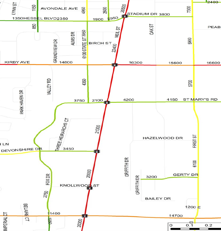 Researchers tested a real-time adaptive traffic control system along six heavily traveled Neil Street intersections, including Devonshire Drive, Kirby Avenue, Knollwood Drive, St. Mary&rsquo;s Road, Stadium Drive, State Street and Windsor Road.