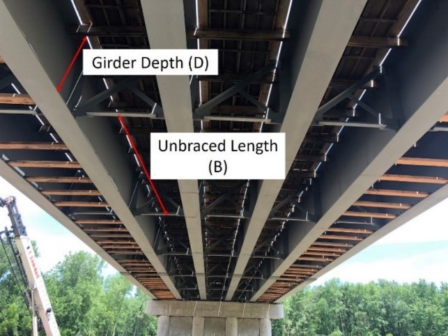 In the project, researchers determine a maximum ratio between bridges&rsquo; girder depth and unbraced length.