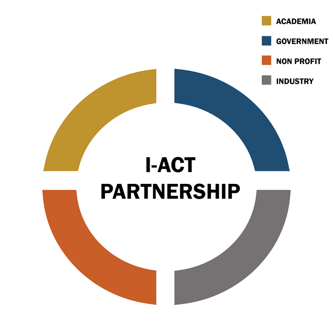 I-ACT Partnership