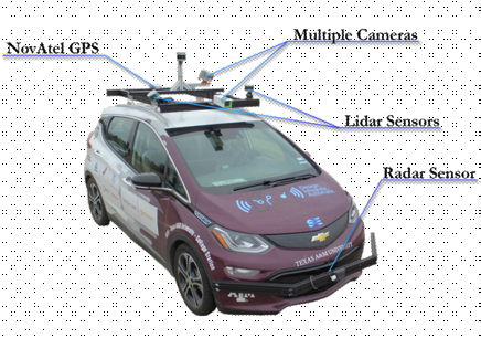 Provided&lt;br /&gt;&lt;br /&gt;Pictured is one of the autonomous vehicles used in the Automated Vehicles for All project.