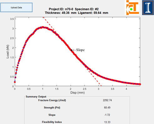 Sample output from the I-FIT software.