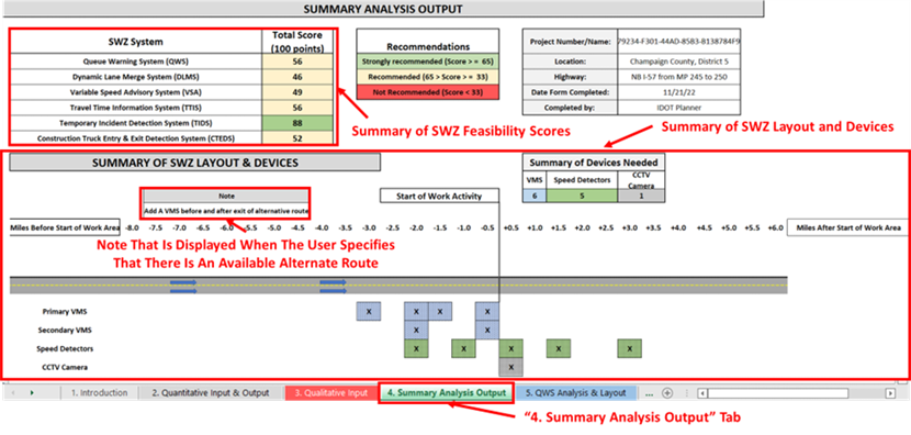 User interface of the tool developed in the&amp;nbsp;ICT-IDOT project. The tool provides a total score based on a set of scoring criteria of work zone factors. The tool then provides a summary of the layout and devices required for the smart work zone system.